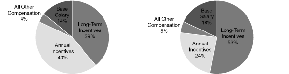 (PIE CHARTS)